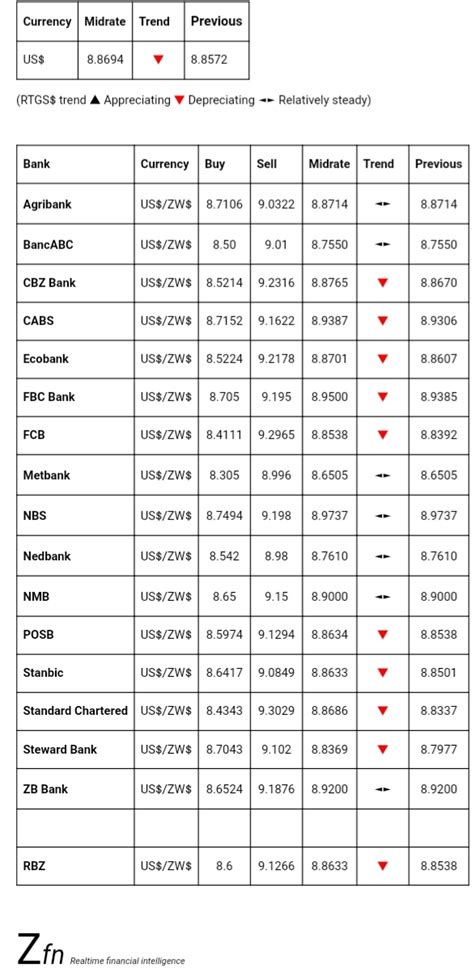 bmo bank exchange rate today.